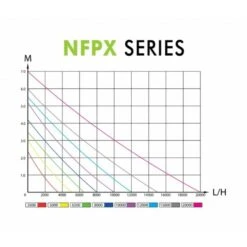 Aqua Nova Nfpx 8000 L/h 10 Aqua Nova Nfpx 8000 L/h -Promos Le Jardin Vivant Magasin 64496b332c64d7.25867939