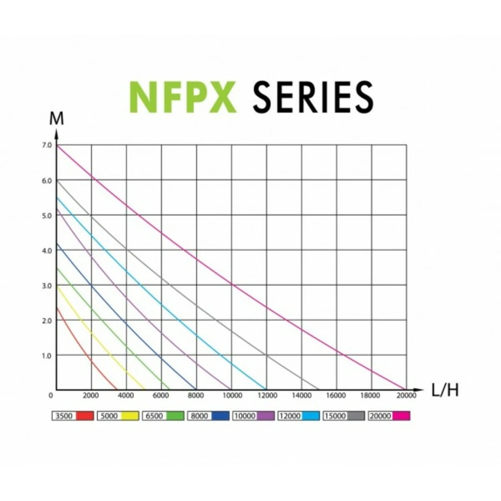 Aqua Nova Nfpx 8000 L/h 6 Aqua Nova Nfpx 8000 L/h – Image 4