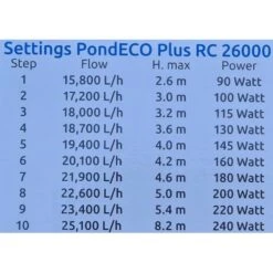 SuperFish Pond Eco Plus Rc 26000 Variateur (15800 à 25100 L/h) -Promos Le Jardin Vivant Magasin 64496beae87753.02172314