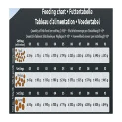 Sf Koi Pro Fish Feeder -Promos Le Jardin Vivant Magasin 64496f0e86e432.30608383