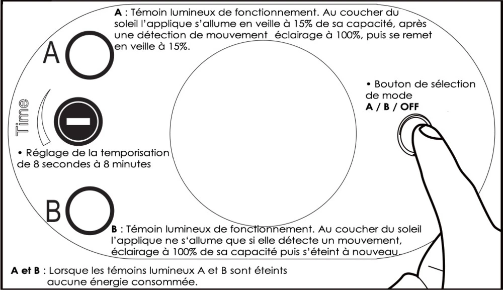 Applique Solaire Milano - Veille & Détection - Blanc Chaud 3000°k 170lm - Faisceau 120° - Bf Light 5 Applique Solaire Milano - Veille & Détection - Blanc Chaud 3000°k 170lm - Faisceau 120° - Bf Light – Image 3