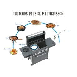 Campingaz Barbecue à Gaz 4 SERIES Classic LXS -Promos Le Jardin Vivant Magasin 955820 2059024